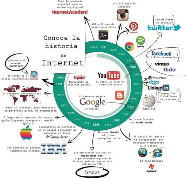 URL Shortener Online